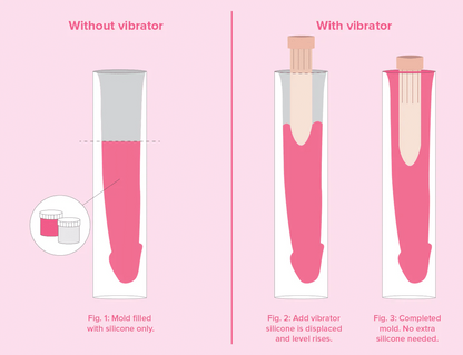 Clone-A-Willy Vibrating Kit